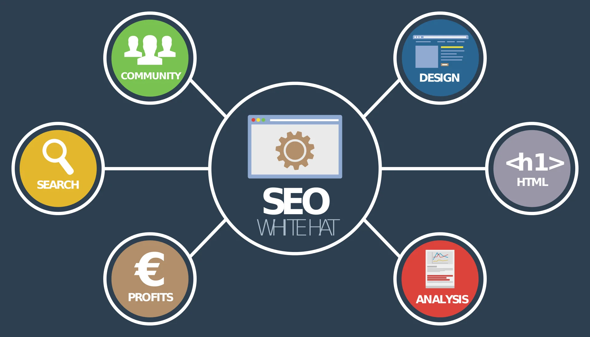 The Role of Link-building Services in Online Success