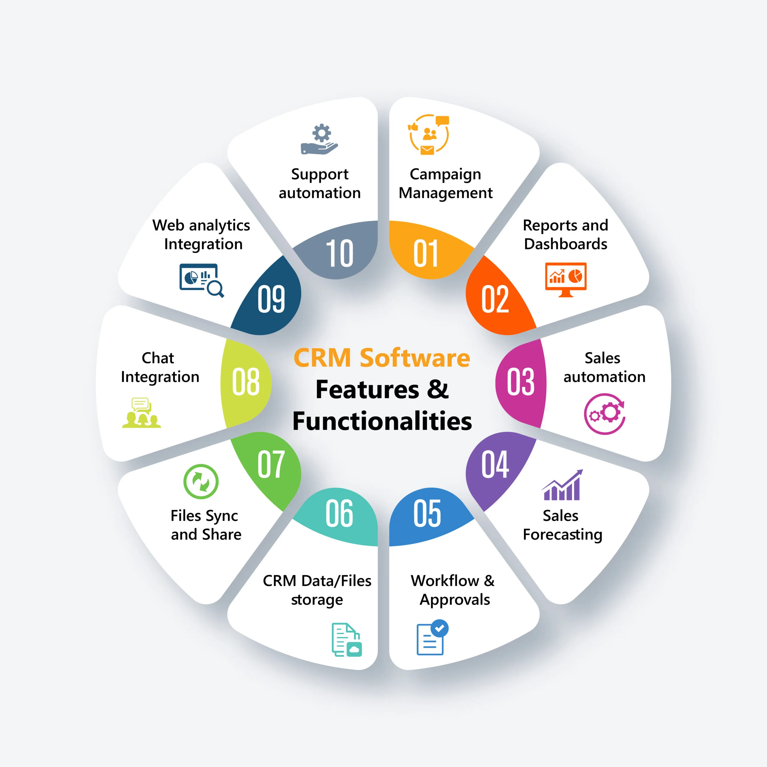Loyalty Program Toolkit