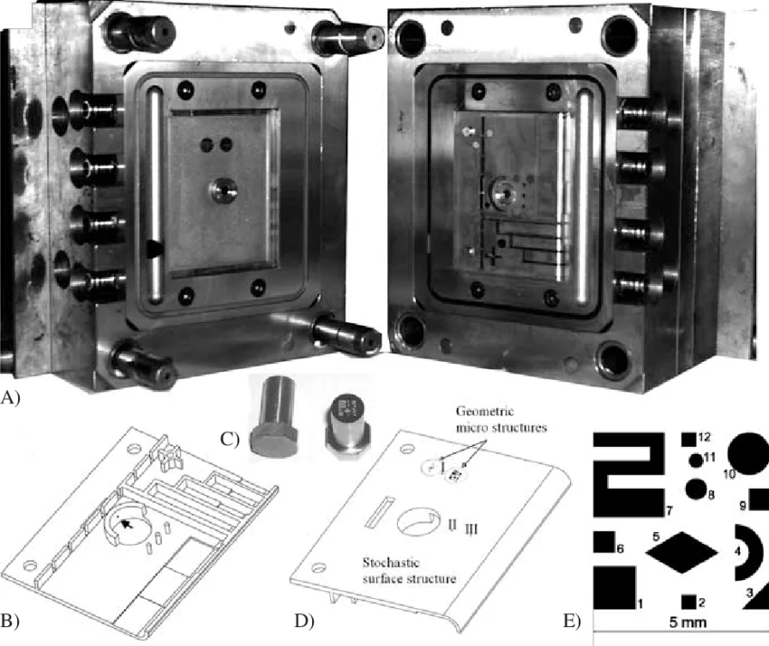 How to Use Insert Molds in Injection Molding