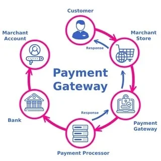 How can a secure payment gateway enhance your business efficiency and build customer trust?