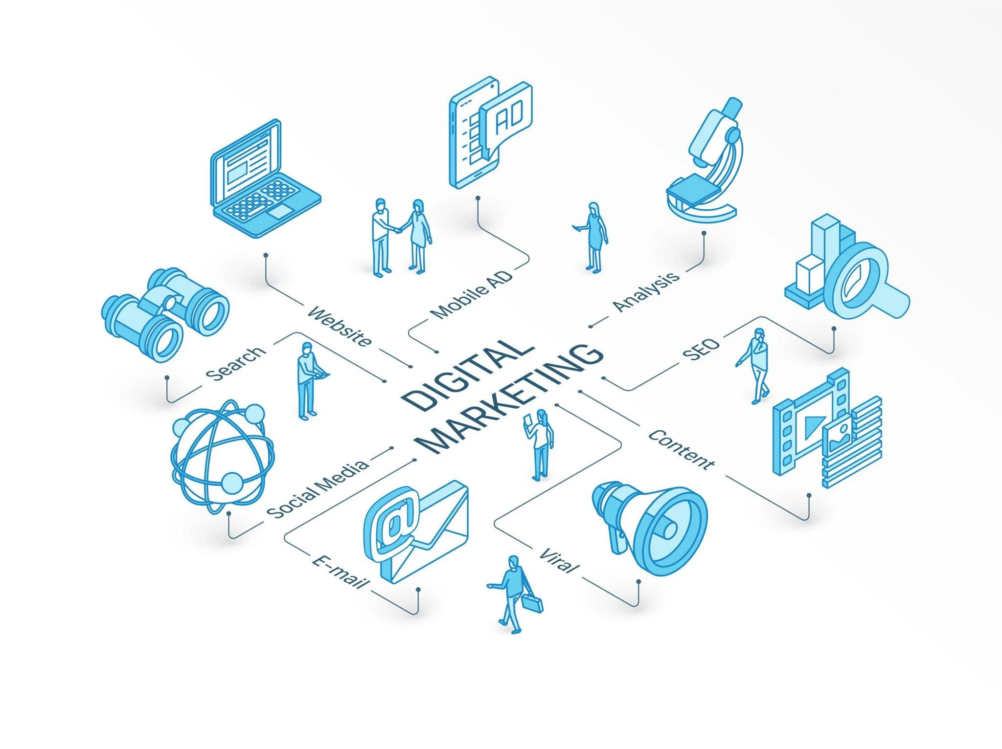 For 2023, digital marketing skills are essential for career growth